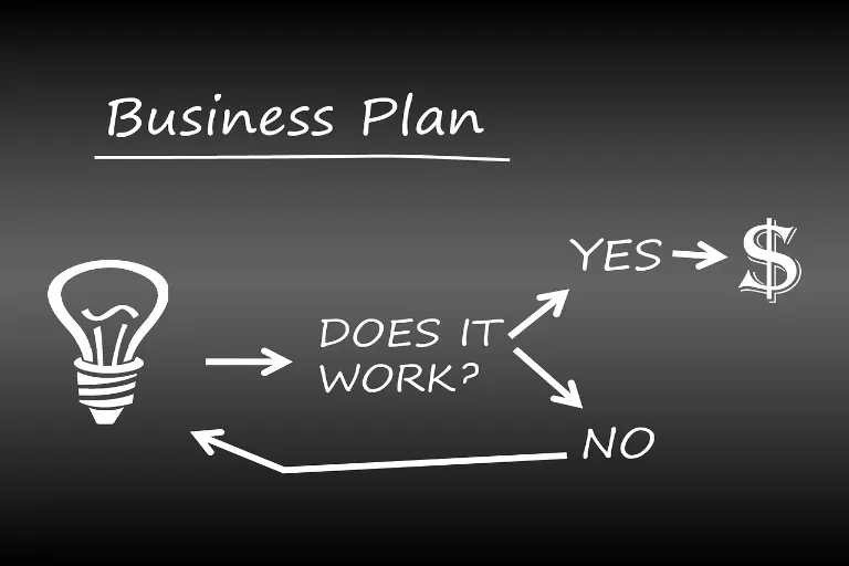 lean canvas